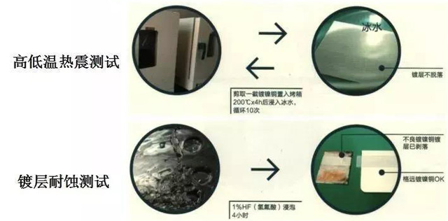 銅鍍鎳動(dòng)力極耳鍍層密著性測試